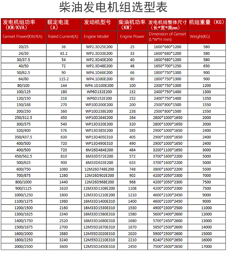 1664352011709328.jpg 韶華動(dòng)力濰柴_03.jpg